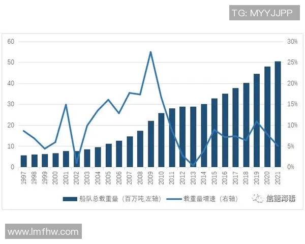 数据分析视角下LNG市场意识的表现与趋势探讨